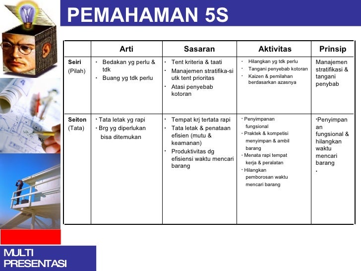 Detail Contoh 5s Di Tempat Kerja Nomer 32