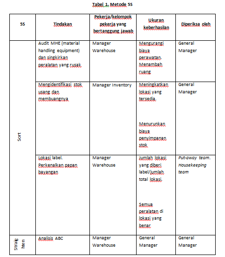 Detail Contoh 5s Di Tempat Kerja Nomer 34