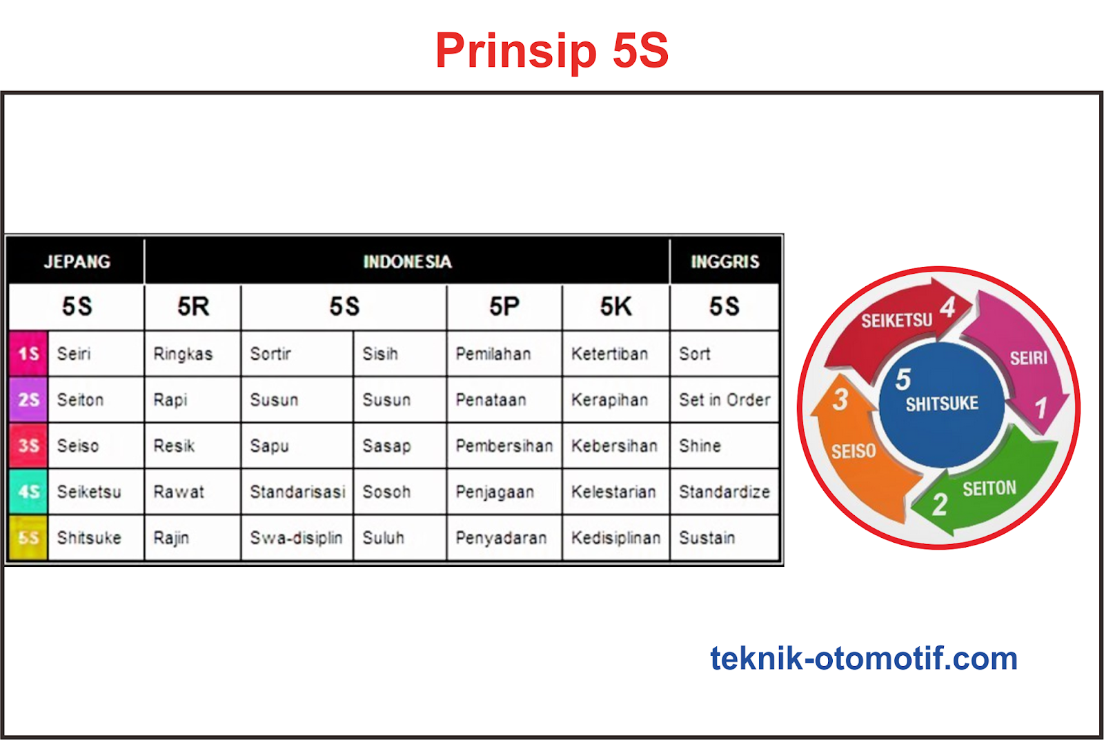 Detail Contoh 5s Di Tempat Kerja Nomer 41