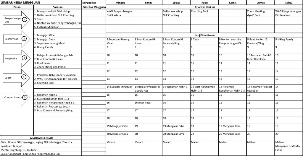 Detail Contoh 7 Habits Nomer 17