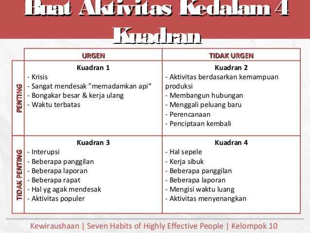 Detail Contoh 7 Habits Nomer 39