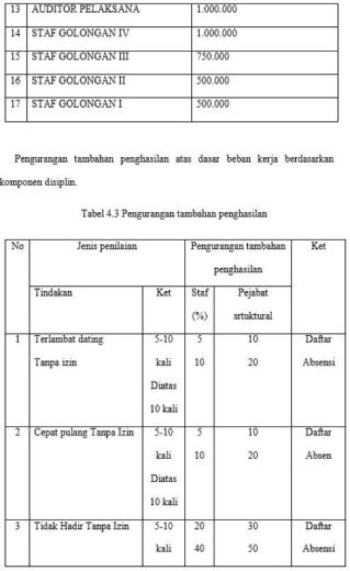 Detail Contoh Absen Pkl Nomer 47