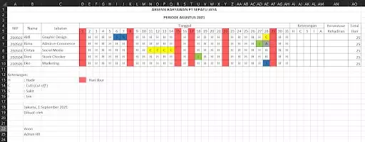 Detail Contoh Absensi Karyawan Manual Nomer 29