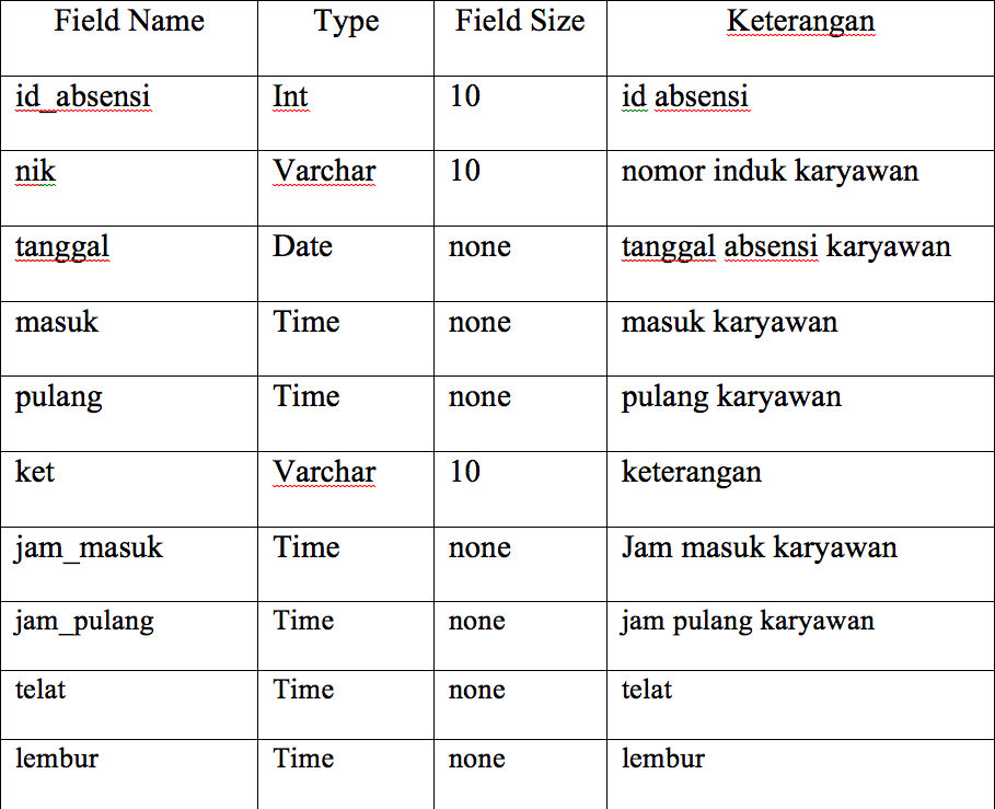 Detail Contoh Absensi Karyawan Tanda Tangan Nomer 34