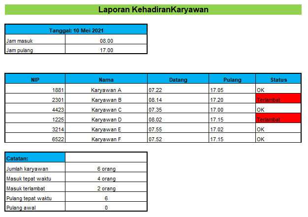 Detail Contoh Absensi Kehadiran Karyawan Nomer 47