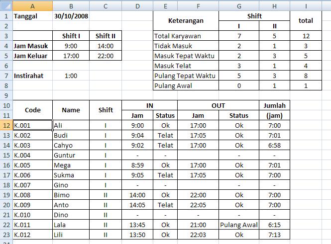 Detail Contoh Absensi Kehadiran Karyawan Nomer 56