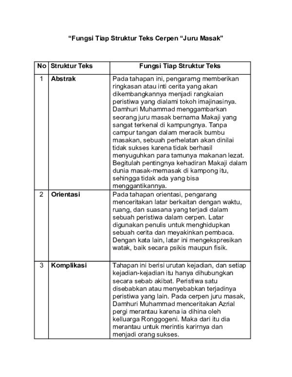 Detail Contoh Abstrak Cerpen Nomer 19