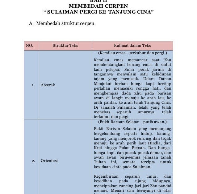 Detail Contoh Abstrak Cerpen Nomer 48