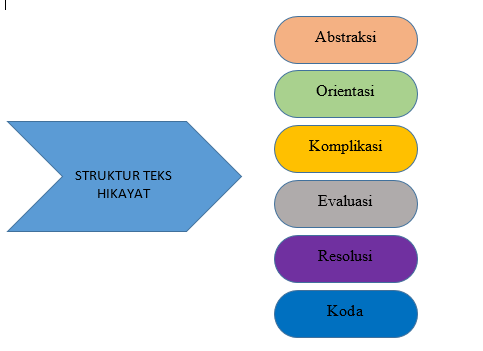 Detail Contoh Abstrak Cerpen Nomer 57