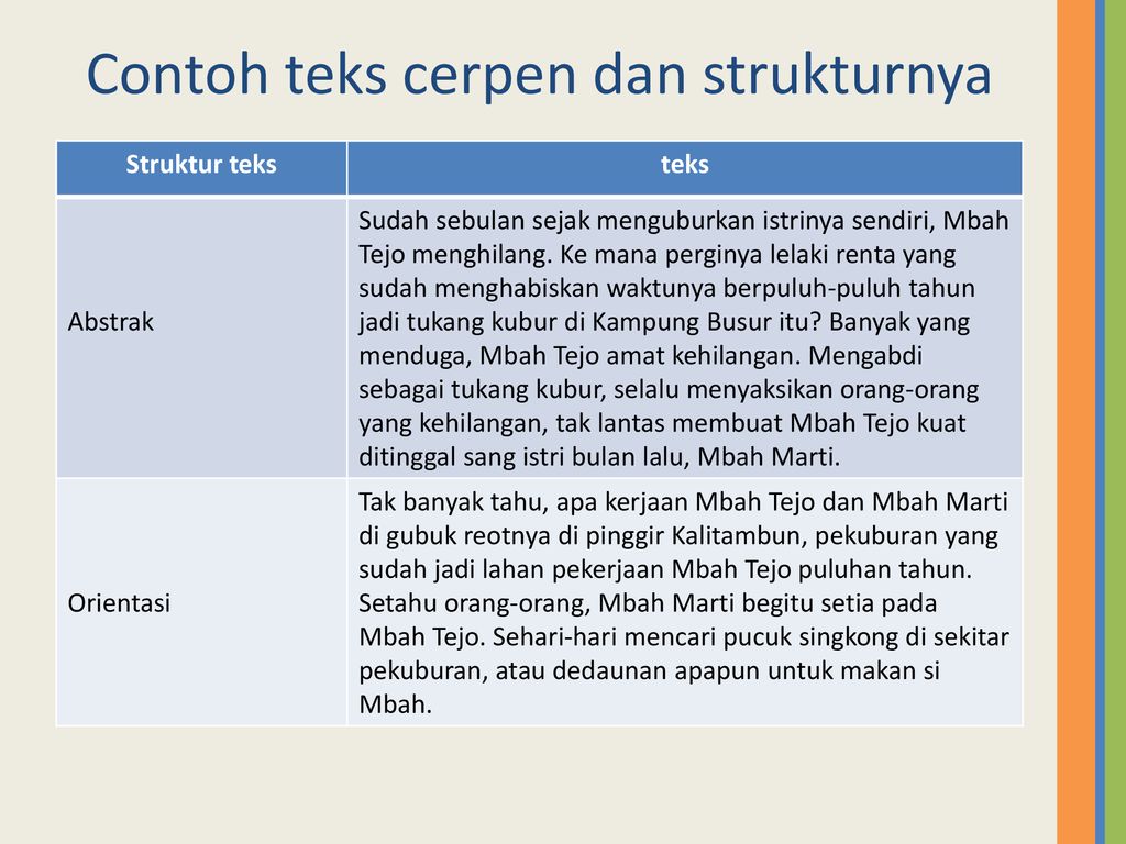 Detail Contoh Abstrak Cerpen Nomer 10