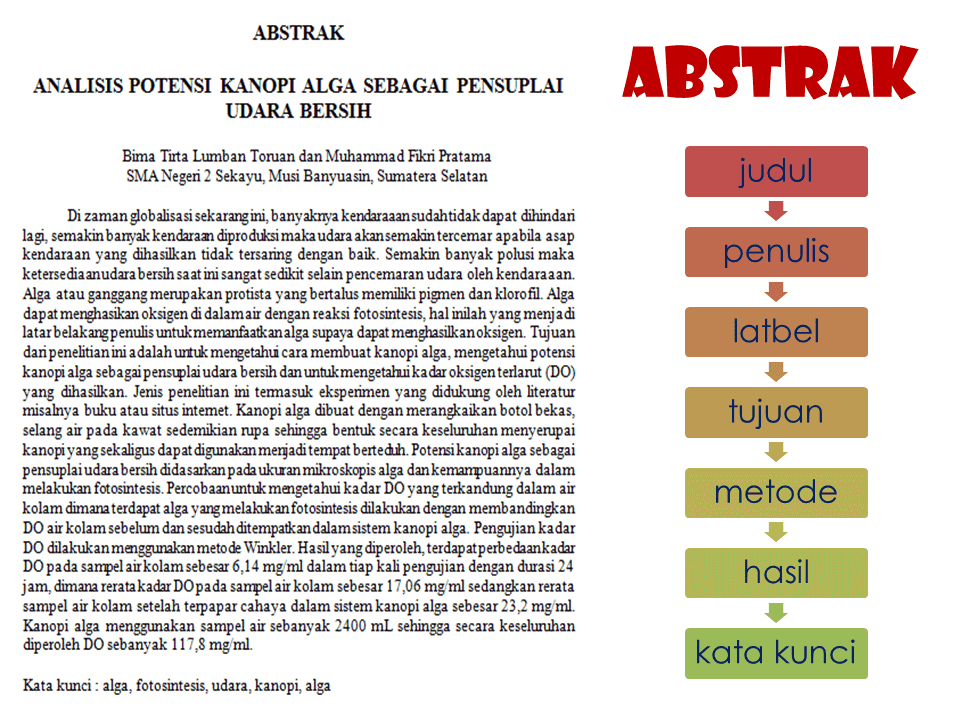 Detail Contoh Abstrak Dalam Karya Ilmiah Nomer 43