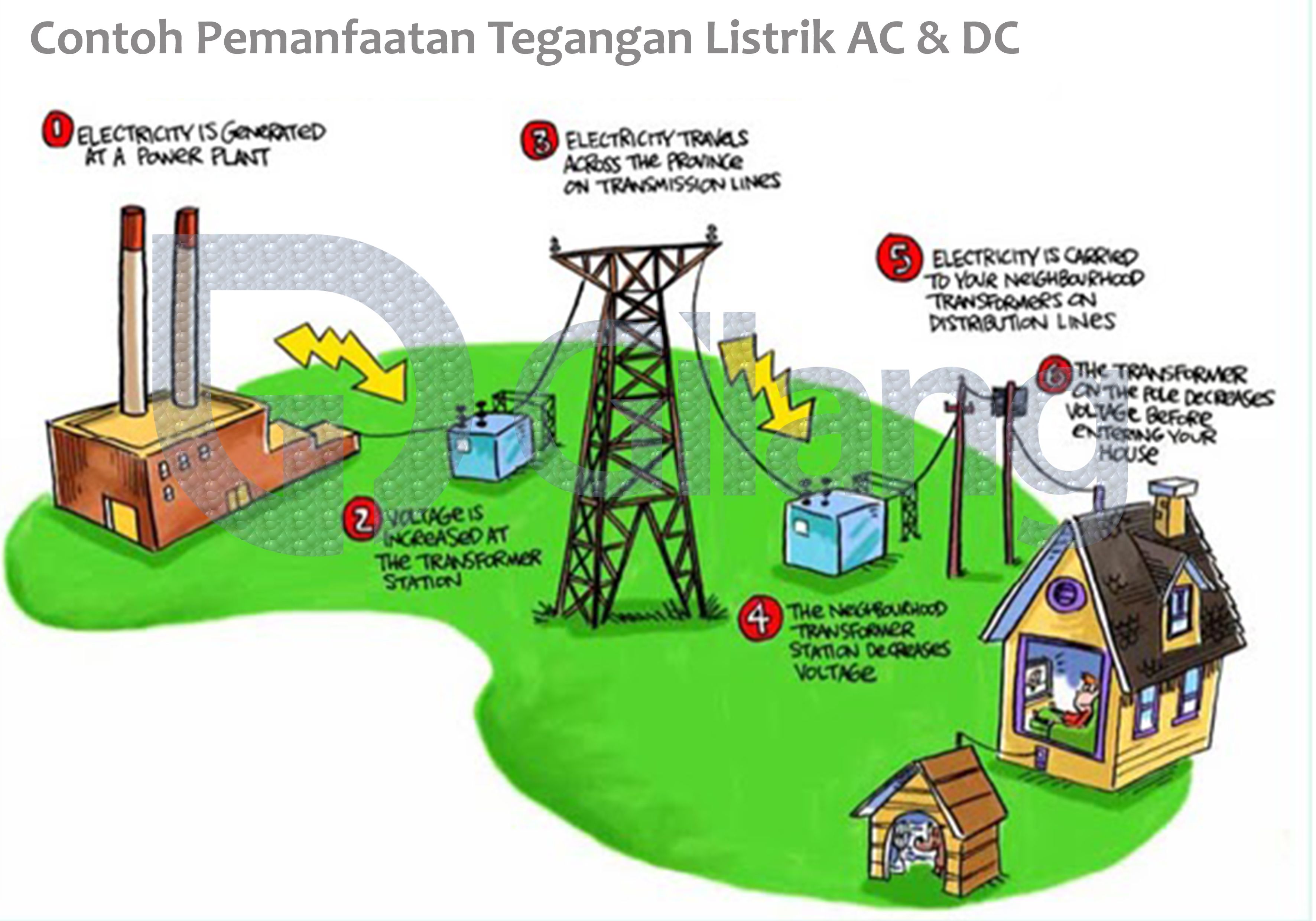 Detail Contoh Ac Dan Dc Nomer 14