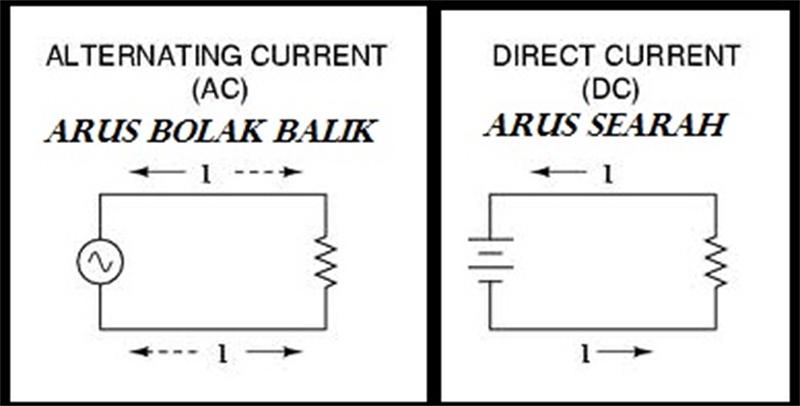 Contoh Ac Dan Dc - Homecare24