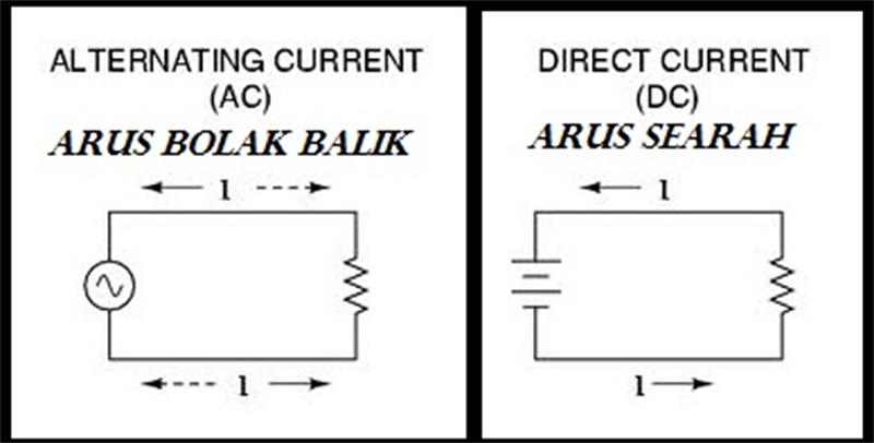 Detail Contoh Ac Dan Dc Nomer 7