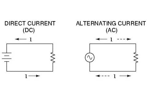 Detail Contoh Ac Dan Dc Nomer 9