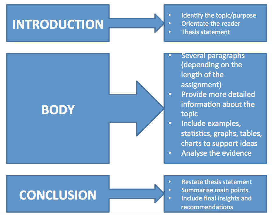 Detail Contoh Academic Writing Nomer 19