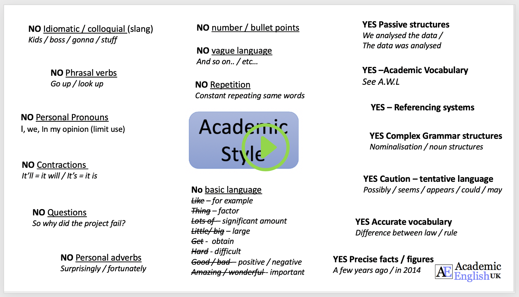 Detail Contoh Academic Writing Nomer 26