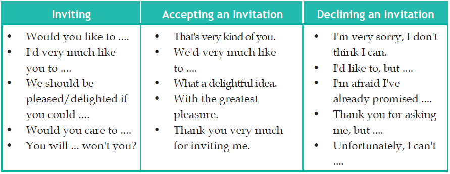 Detail Contoh Accepting An Invitation Nomer 3