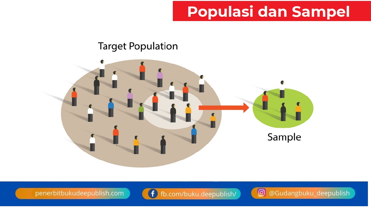 Detail Contoh Accidental Sampling Nomer 38