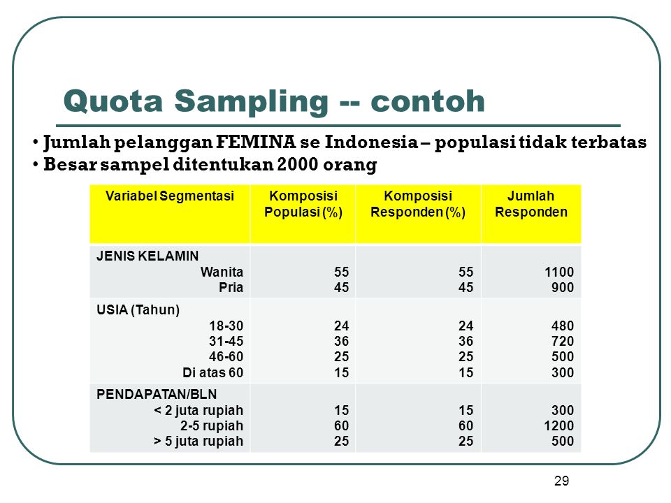 Detail Contoh Accidental Sampling Nomer 44