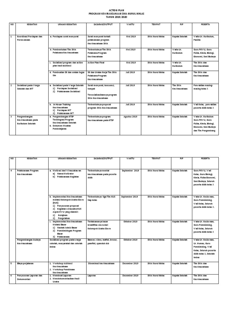 Detail Contoh Action Plan Nomer 10