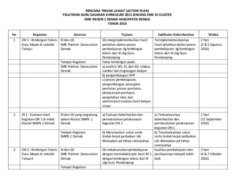 Detail Contoh Action Plan Nomer 12