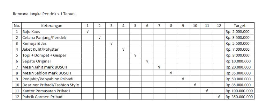 Detail Contoh Action Plan Nomer 20