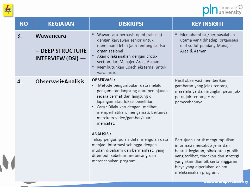 Detail Contoh Action Plan Nomer 23