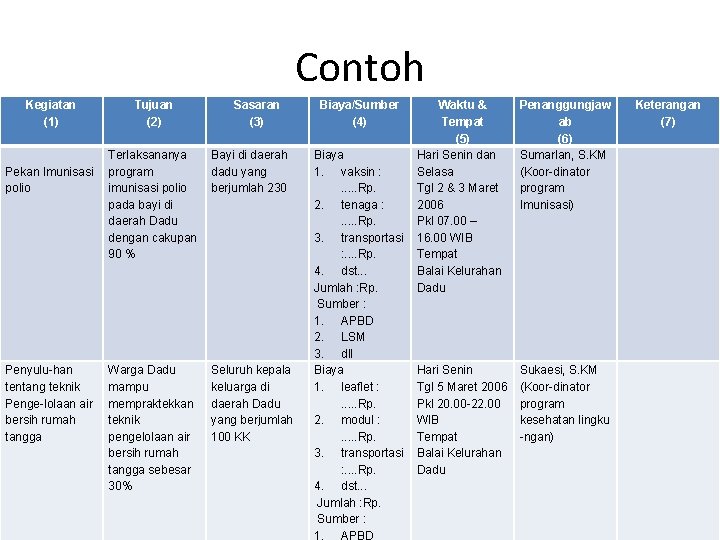 Detail Contoh Action Plan Nomer 34