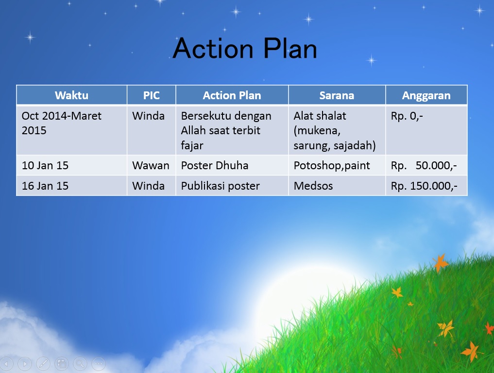 Detail Contoh Action Plan Nomer 35