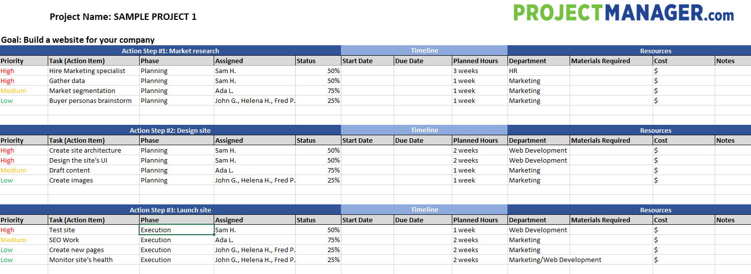 Detail Contoh Action Plan Nomer 52