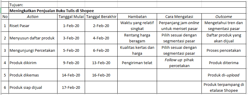 Detail Contoh Action Plan Nomer 53