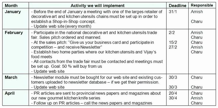 Detail Contoh Action Plan Nomer 7