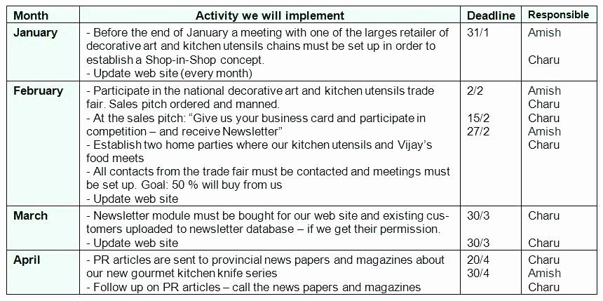 Detail Contoh Action Plan Bisnis Nomer 19