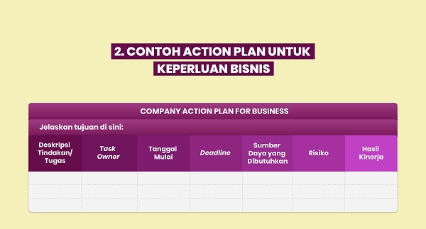 Detail Contoh Action Plan Bisnis Nomer 35