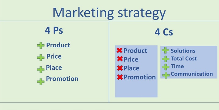 Detail Contoh Action Plan Marketing Nomer 22