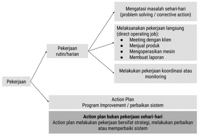 Detail Contoh Action Plan Marketing Nomer 25