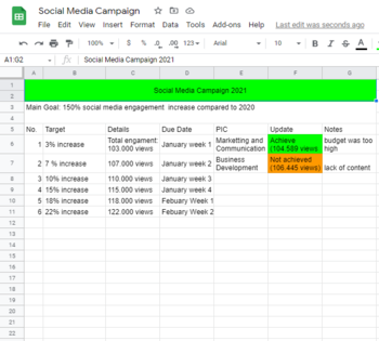 Detail Contoh Action Plan Proyek Nomer 14