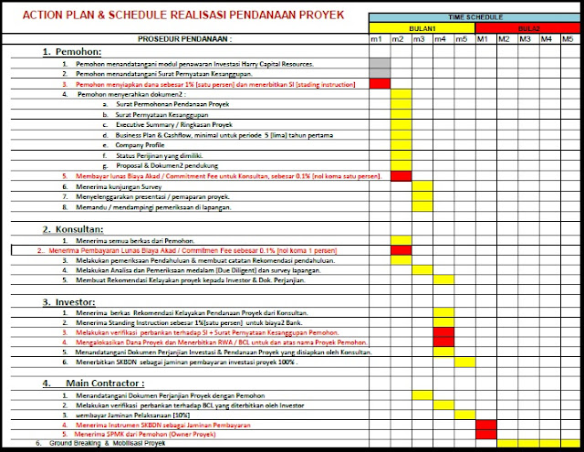 Detail Contoh Action Plan Proyek Nomer 16