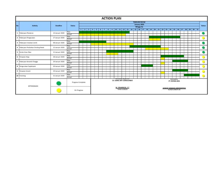 Detail Contoh Action Plan Proyek Nomer 17