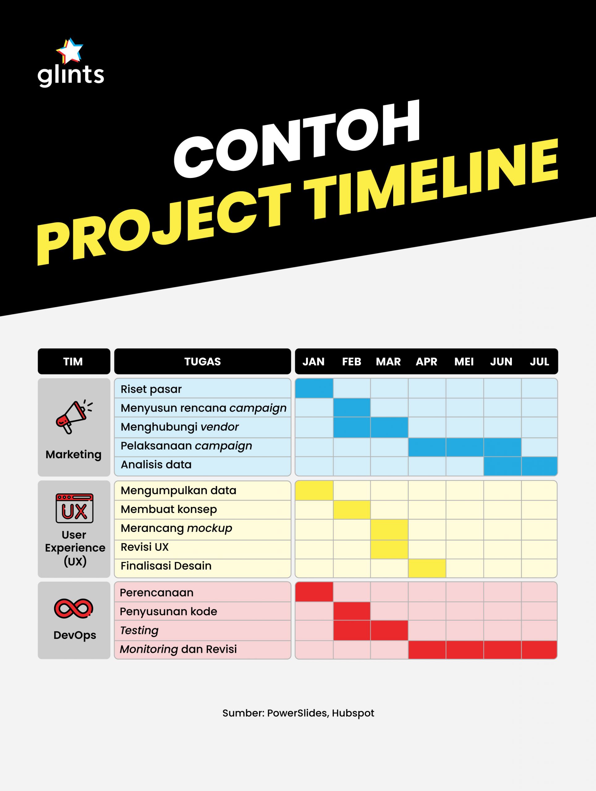 Detail Contoh Action Plan Proyek Nomer 18