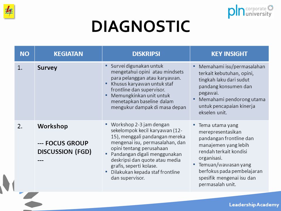 Detail Contoh Action Plan Proyek Nomer 19