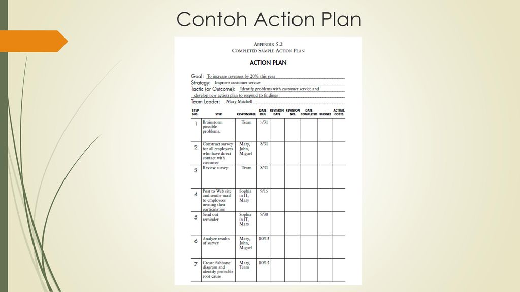 Detail Contoh Action Plan Proyek Nomer 24