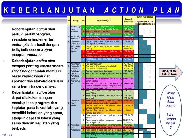 Detail Contoh Action Plan Proyek Nomer 36