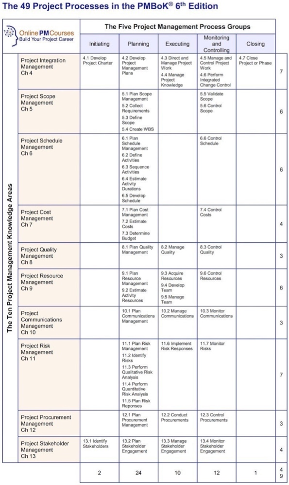 Detail Contoh Action Plan Proyek Nomer 38