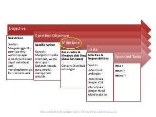 Detail Contoh Action Plan Proyek Nomer 45