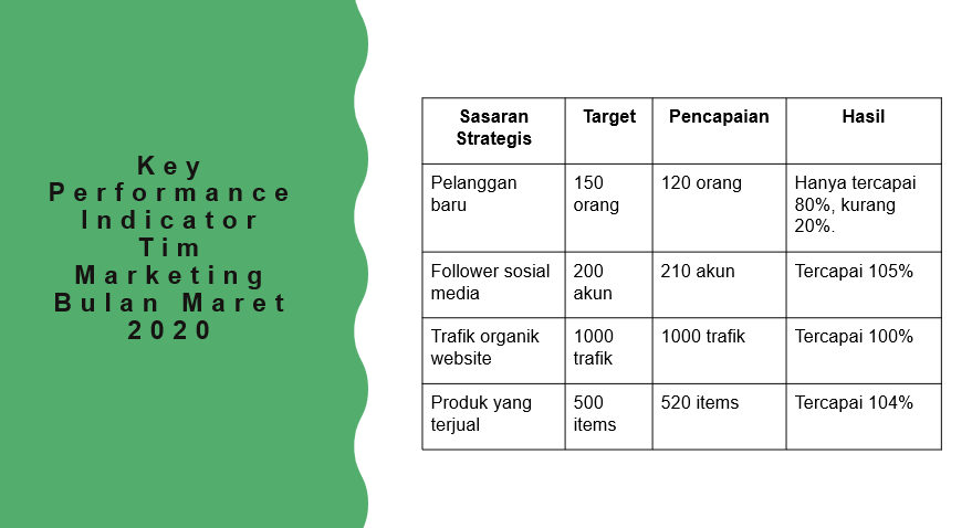 Detail Contoh Action Plan Sederhana Nomer 31