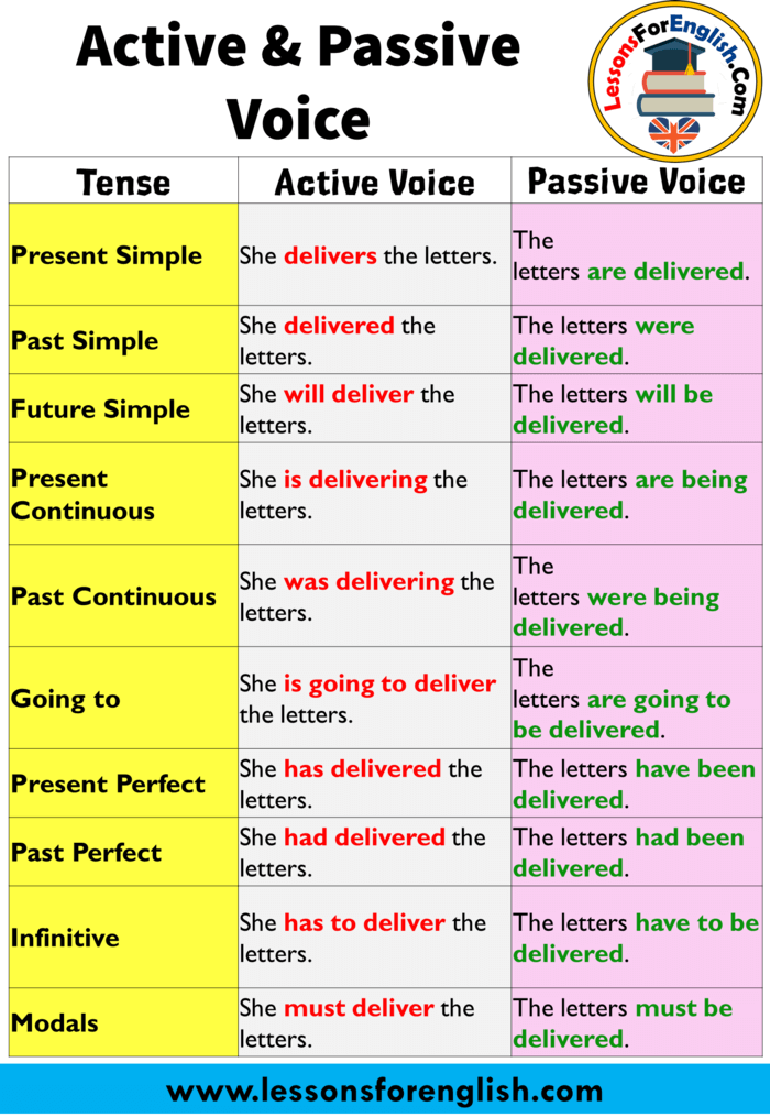 Detail Contoh Active Voice Nomer 13