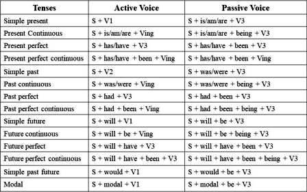 Detail Contoh Active Voice Nomer 17