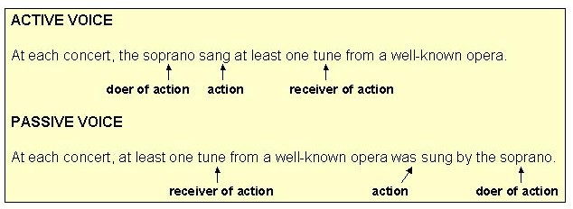 Detail Contoh Active Voice Nomer 18